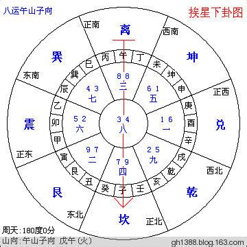 坐辰向戌八運|八运坐西北向东南之戌山辰向宅运风水详解